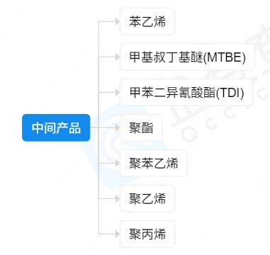 b3