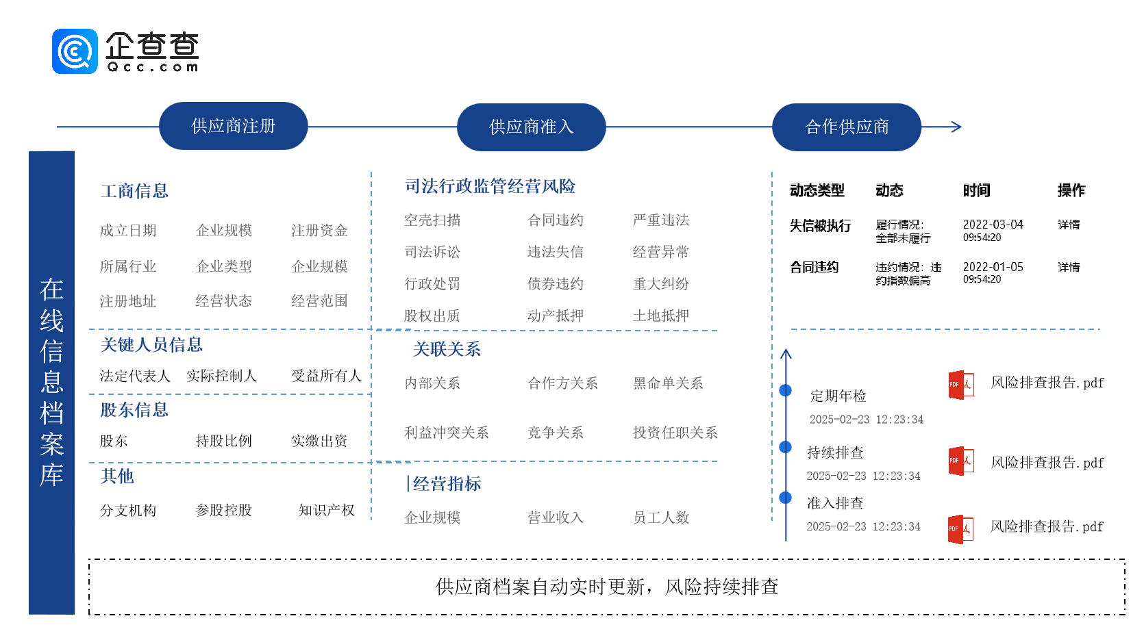 图片 6