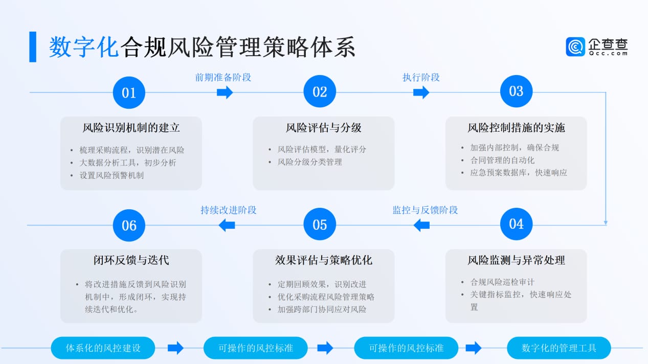 快递物流行业客商风险管理及案例剖析(2)(1)_05