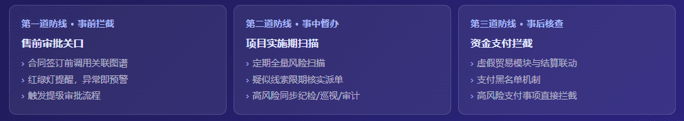 结尾