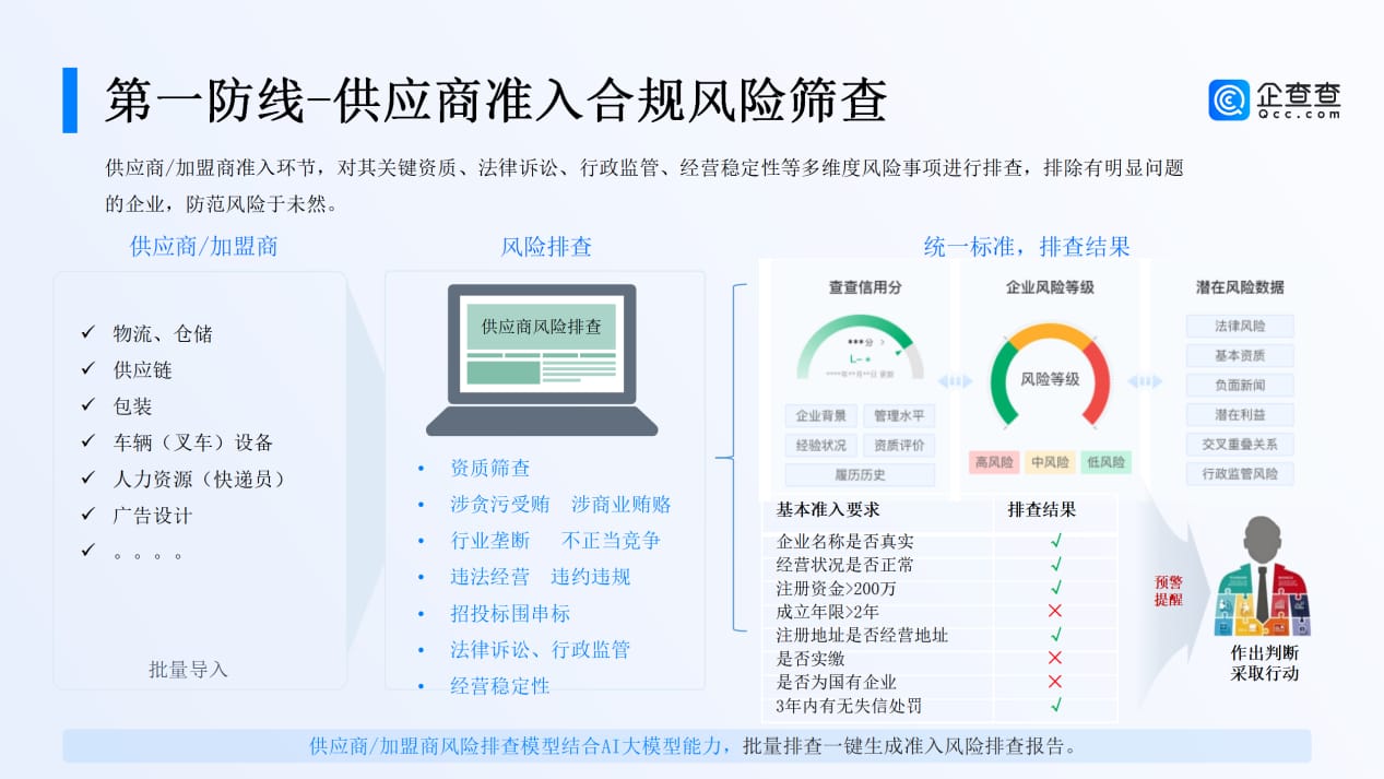 快递物流行业客商风险管理及案例剖析(2)(1)_06