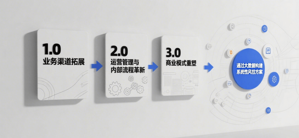 生成金融图片2