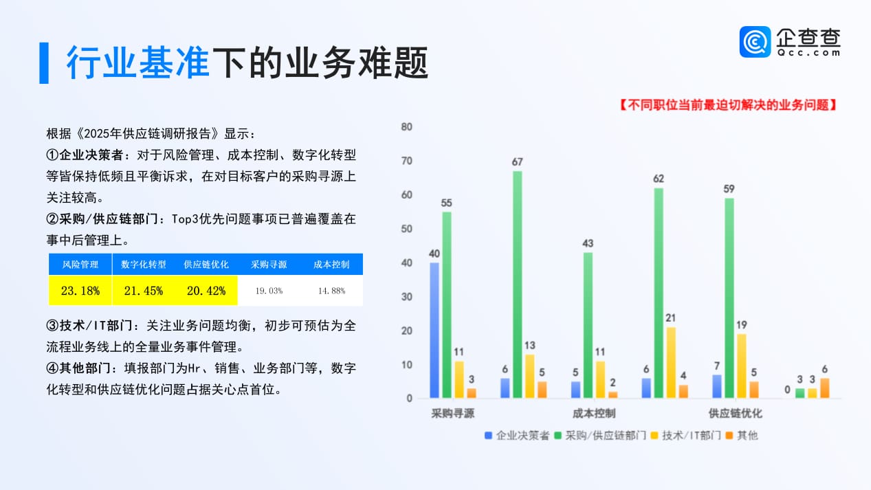 2025供应链数字化转型观察报告_06