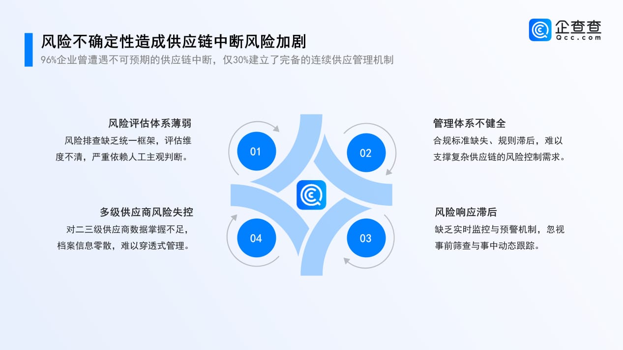 2025供应链数字化转型观察报告_16