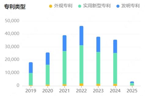 产业链5