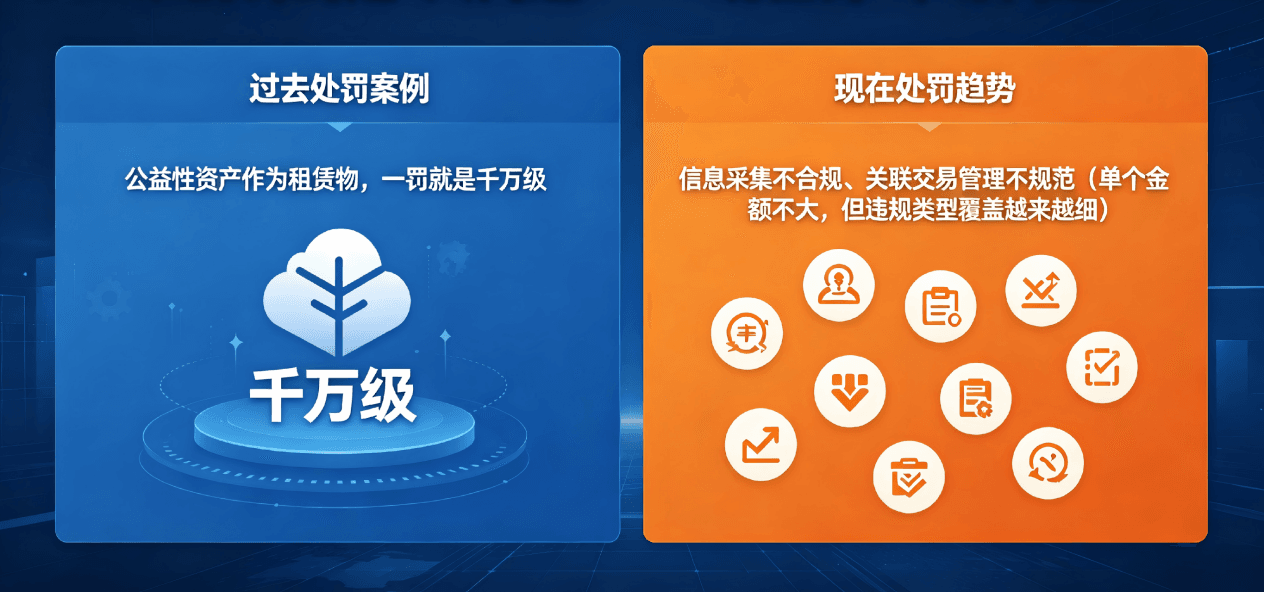 监管处罚变化