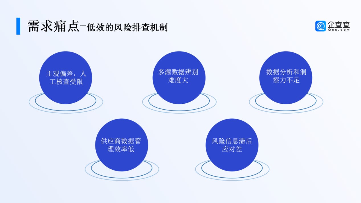 快递物流行业客商风险管理及案例剖析(2)(1)_03