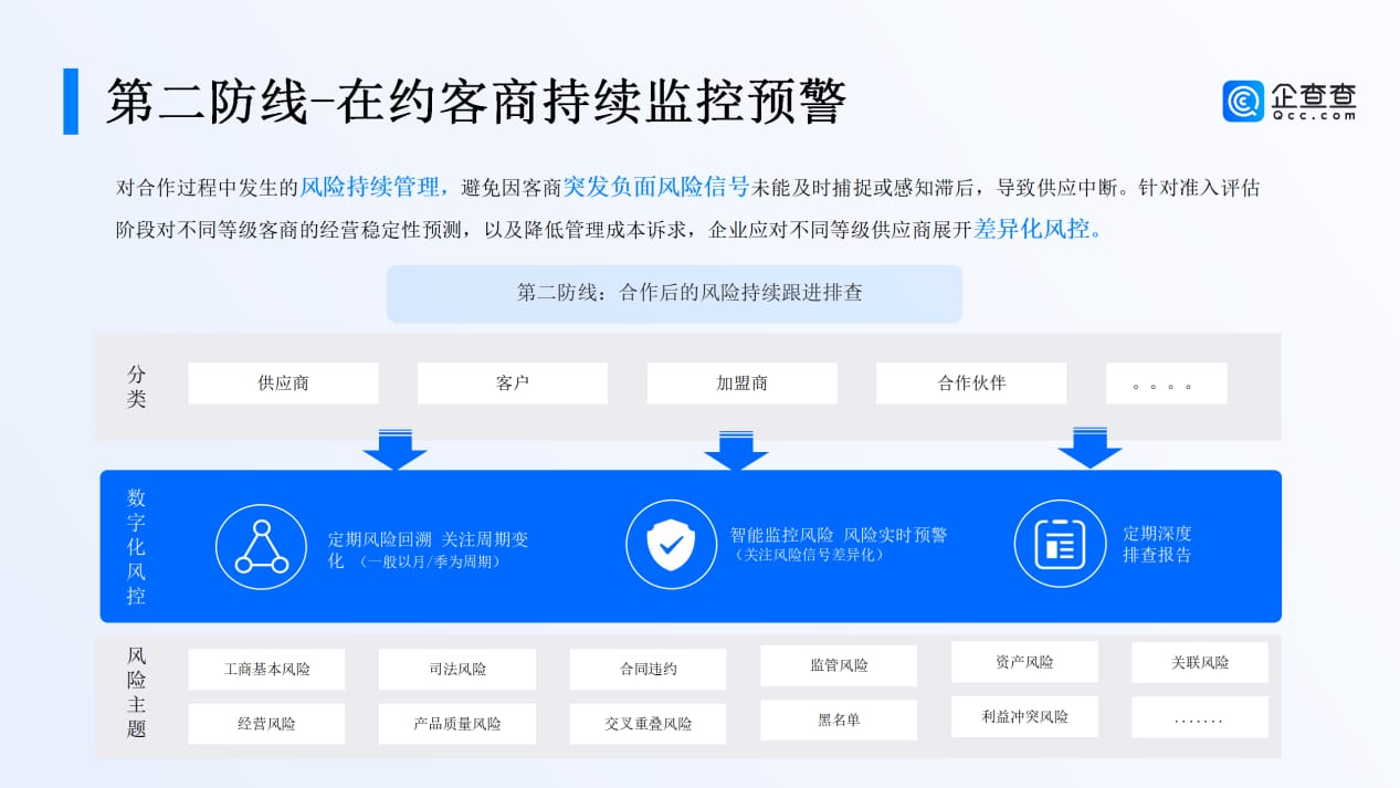 快递物流行业客商风险管理及案例剖析(2)(1)_11