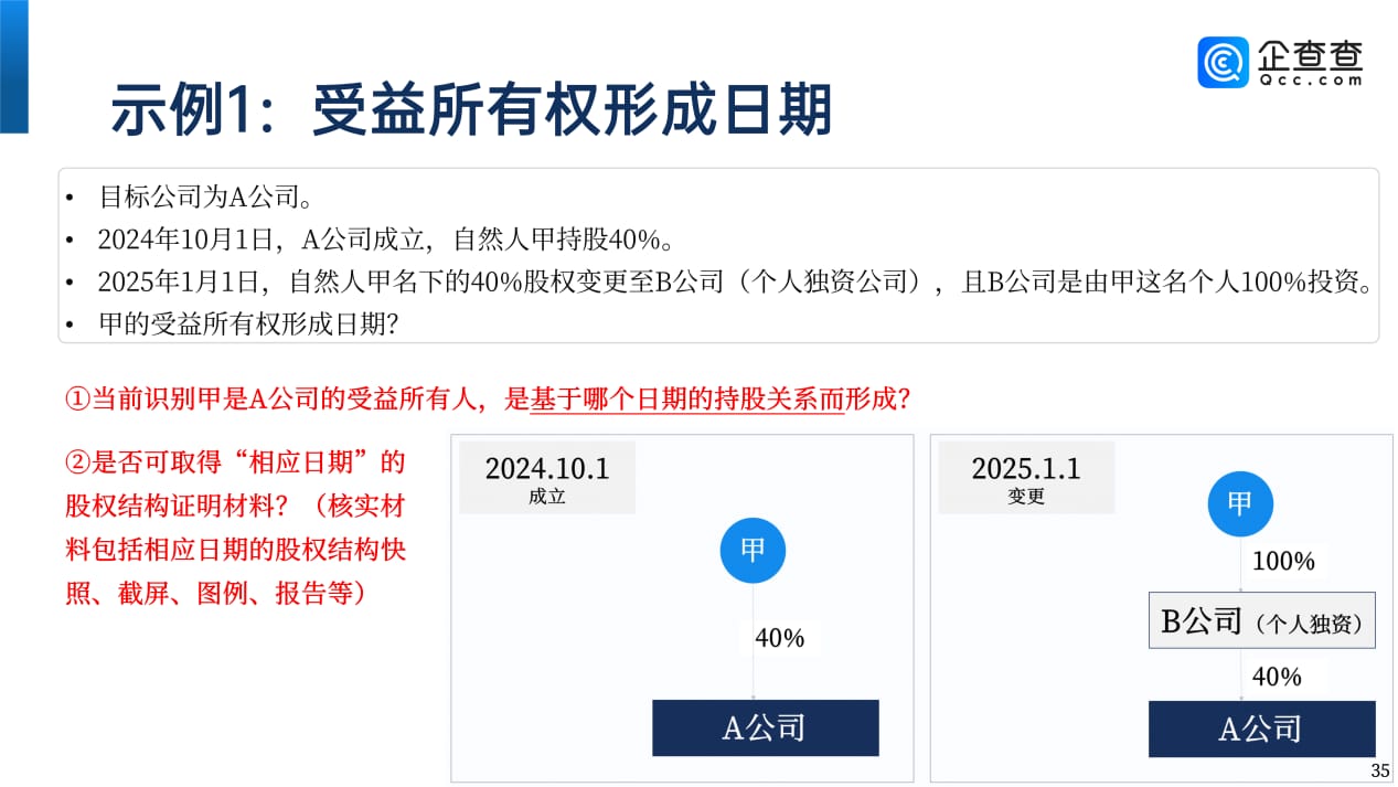 受益所有人识别核实解决方案（20250605）_35