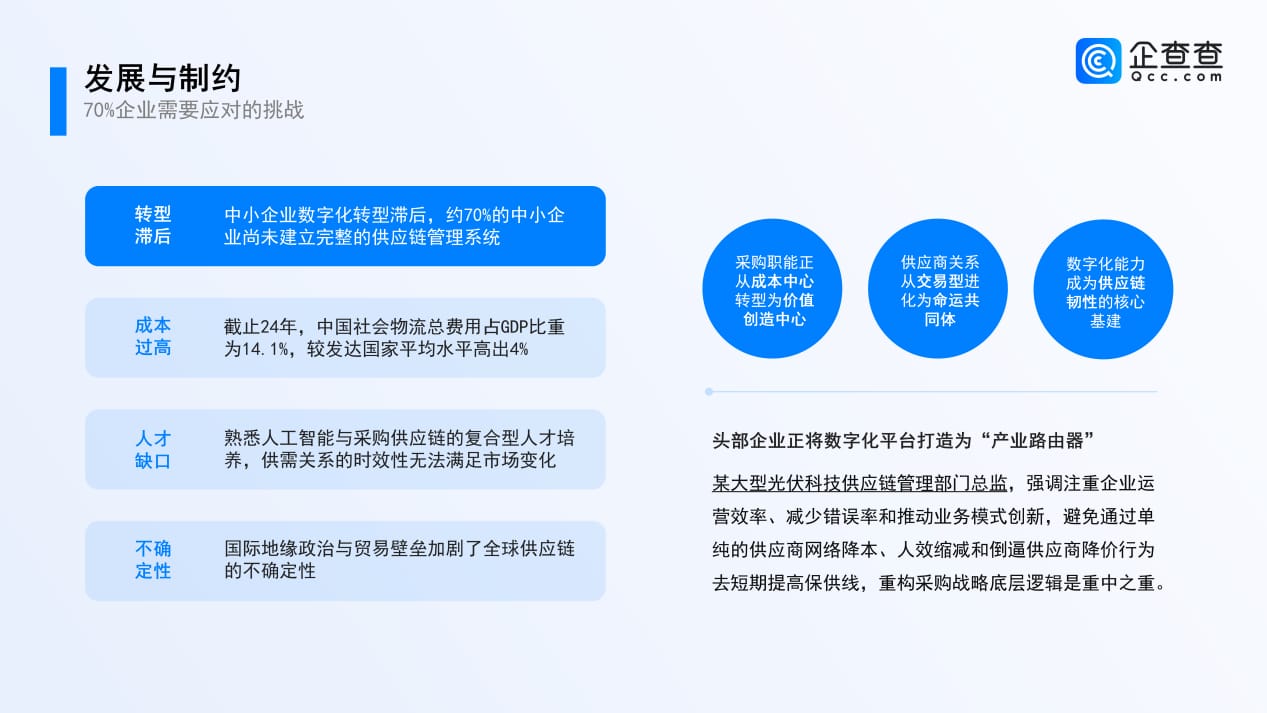 2025供应链数字化转型观察报告_12