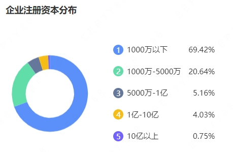 产业链4
