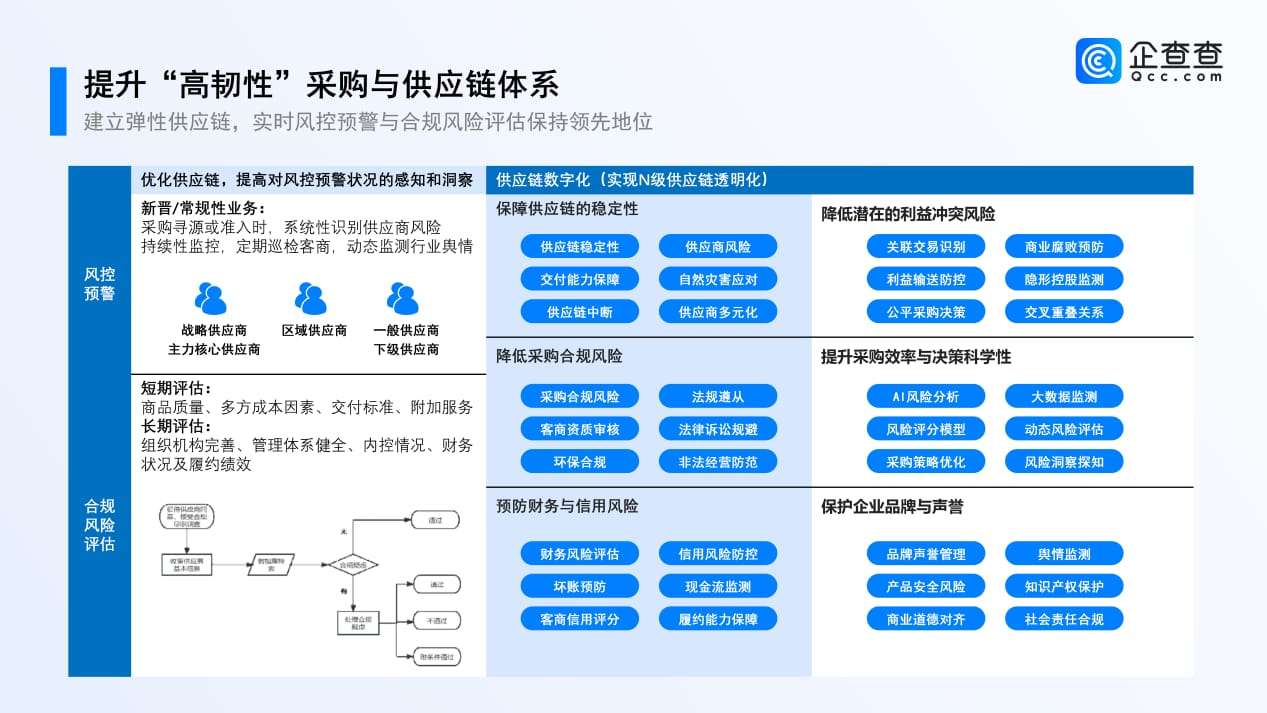 2025供应链数字化转型观察报告_21