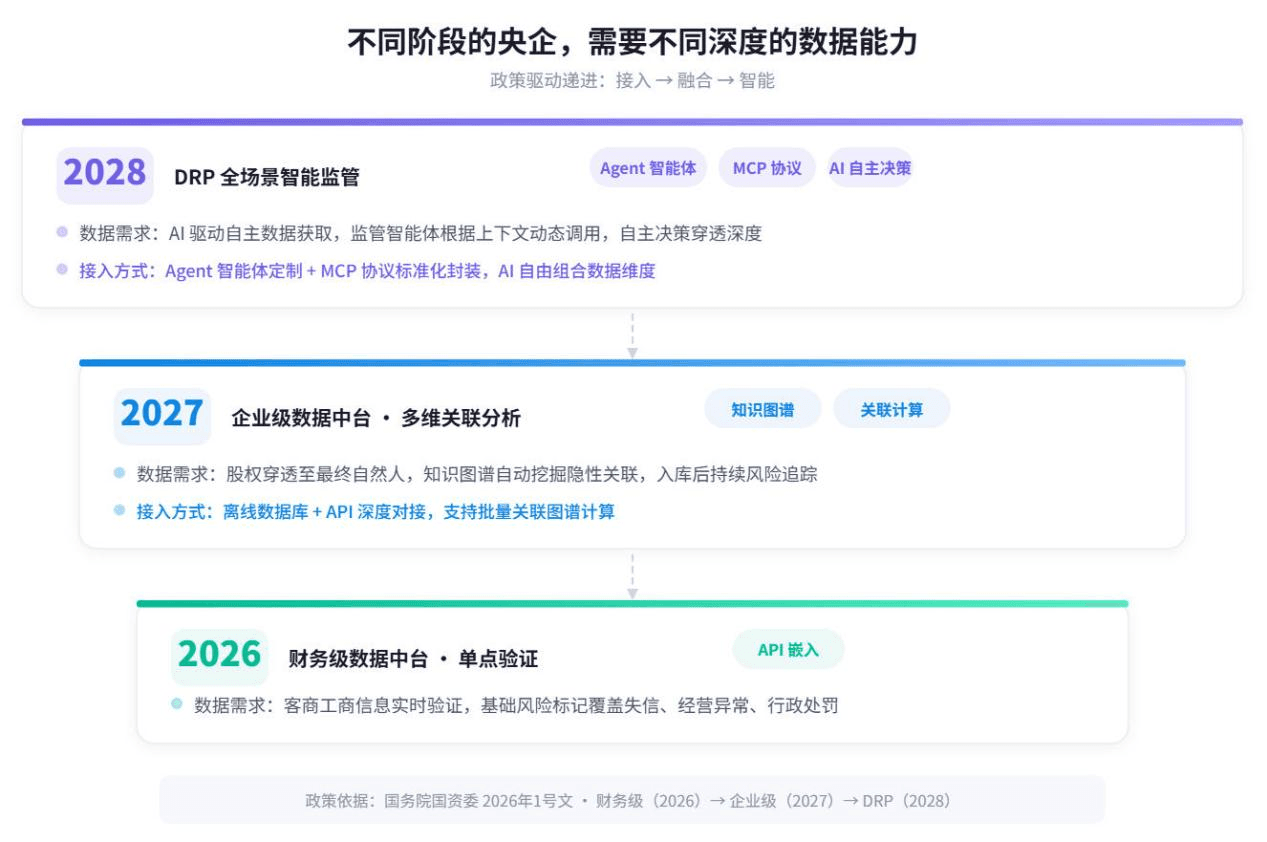 8、三阶梯梯度