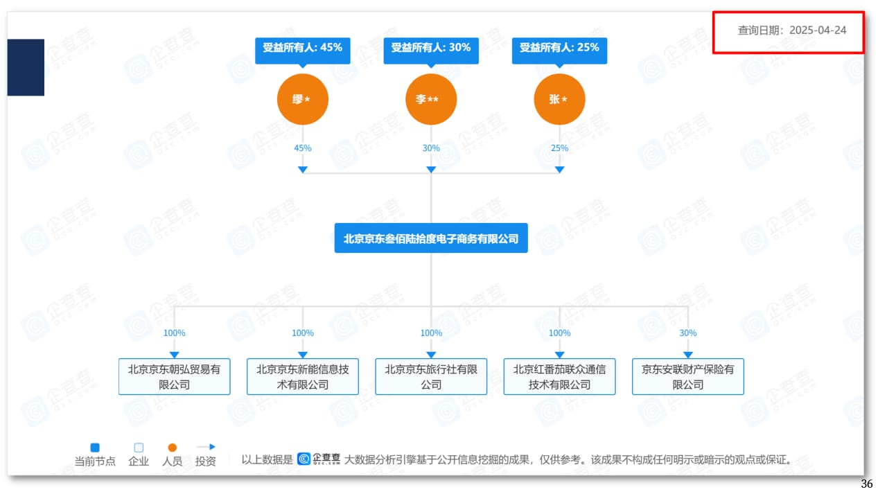 受益所有人识别核实解决方案（20250605）_36